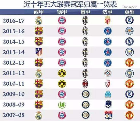 非强加指令